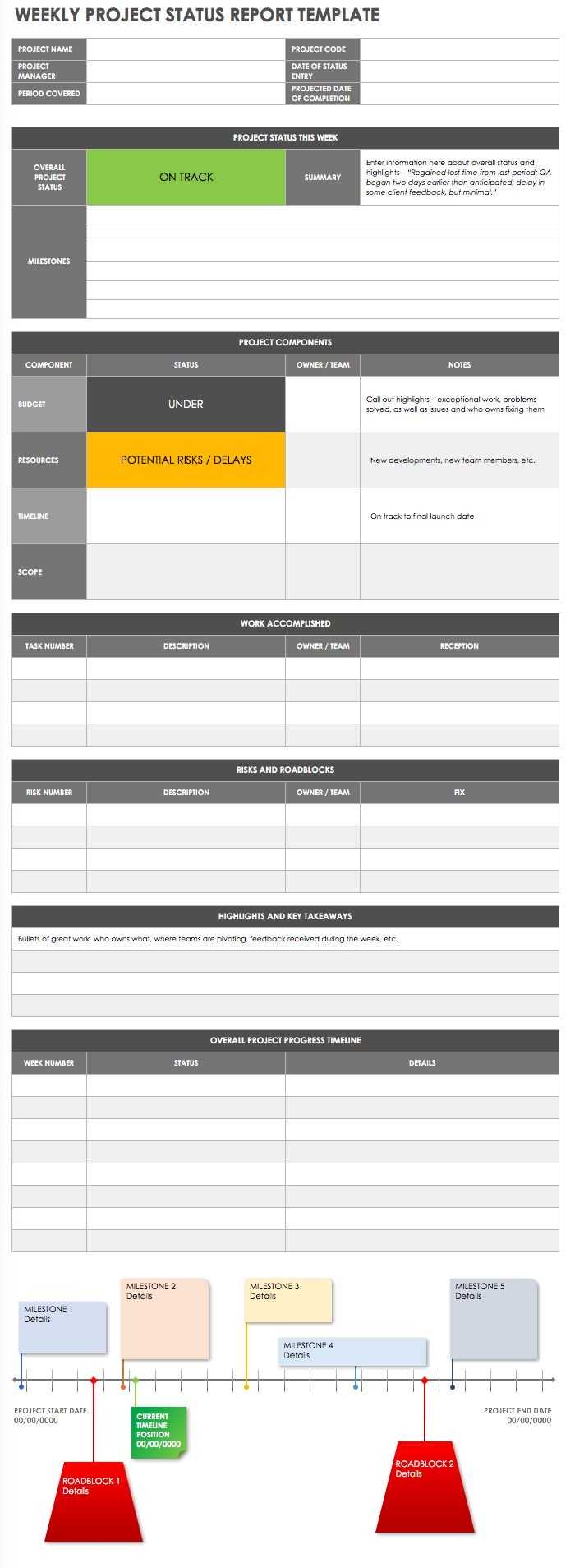 Project Reporting Template – Calep.midnightpig.co Pertaining To Project Closure Report Template Ppt