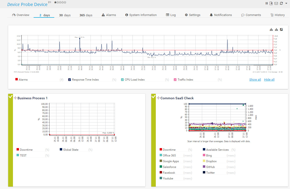 Prtg: Jflow Monitoring Software For Professionals For Prtg Report Templates