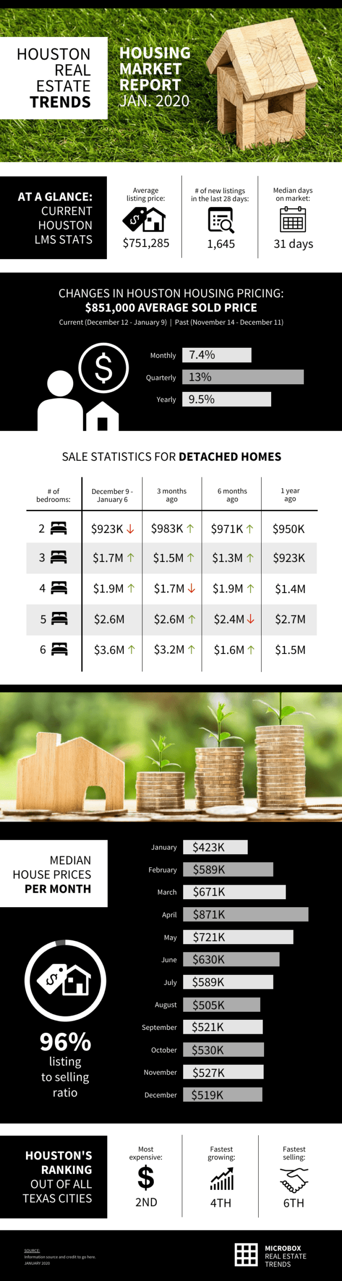 Real Estate Market Report Infographic Template In Real Estate Report Template