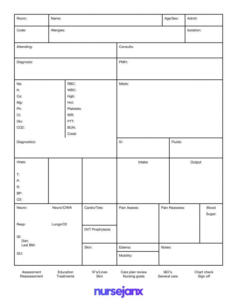 Report Sheet Template - Calep.midnightpig.co For Charge Nurse Report Sheet Template