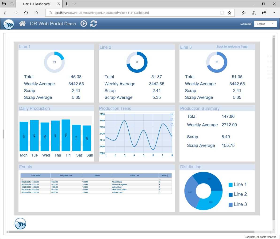 Report Templates And Sample Report Gallery - Dream Report With Regard To Technical Support Report Template