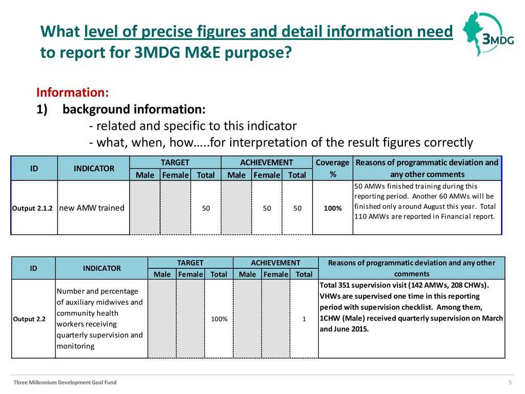 Reporting Template (M&e Section) January 12 , Ppt Download Inside M&e Report Template