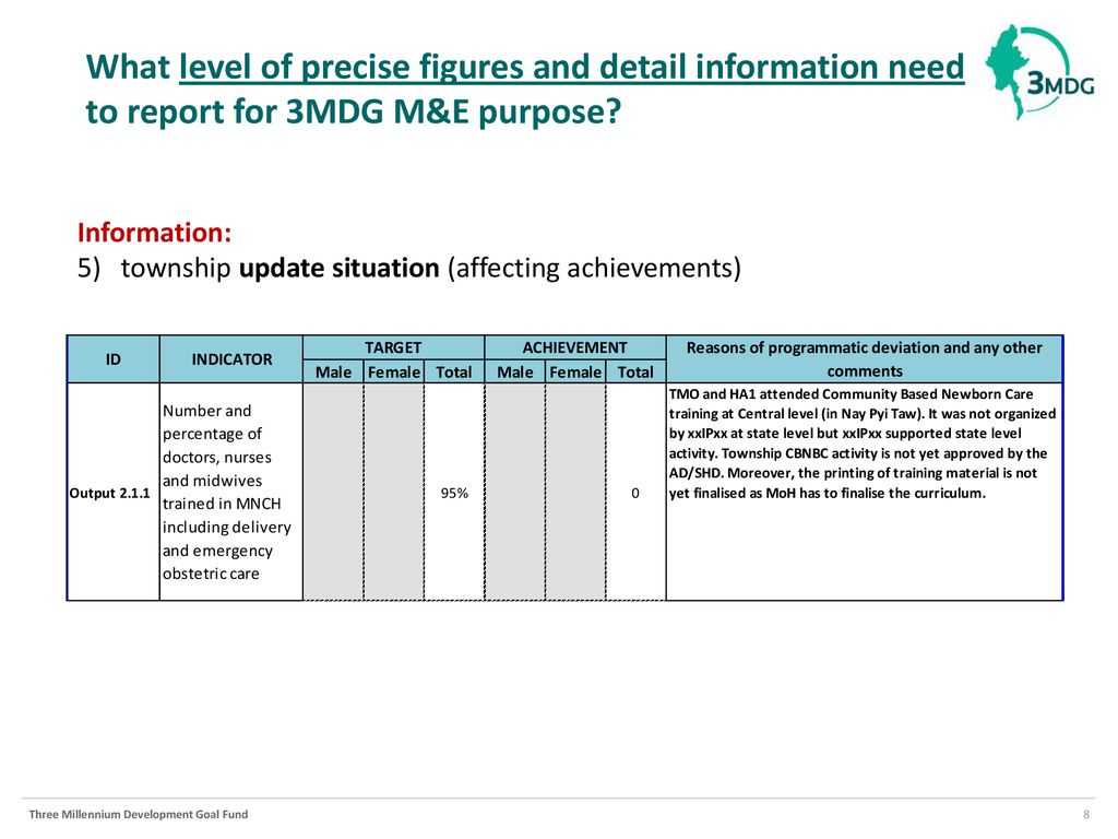Reporting Template (M&e Section) January 12 , Ppt Download Pertaining To M&amp;e Report Template