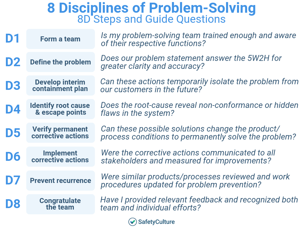 Root Cause Analysis Template: Top 5 [Free Download] With Regard To 8D Report Format Template