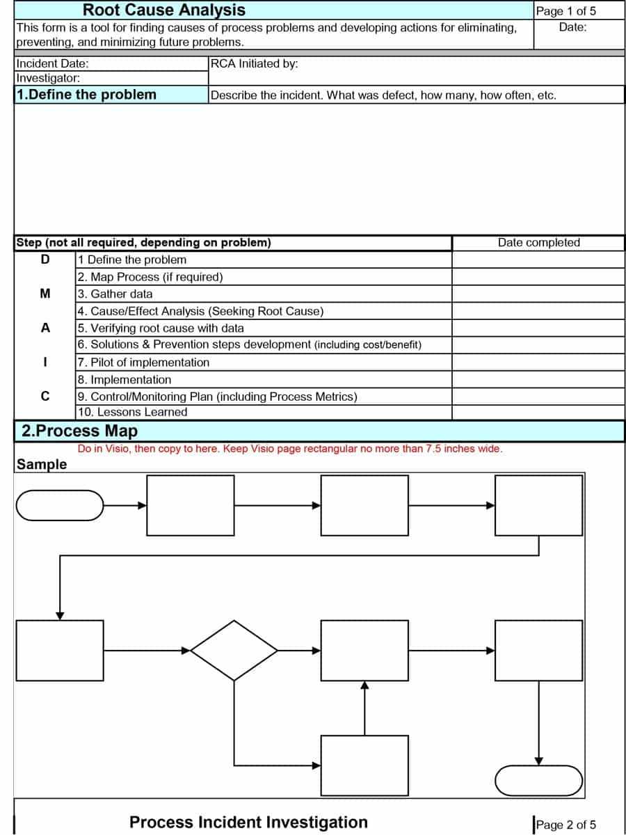 Root Cause Analysis Template Word – Calep.midnightpig.co For Root Cause Report Template