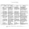 Rubric Templates – Calep.midnightpig.co In Grading Rubric Template Word