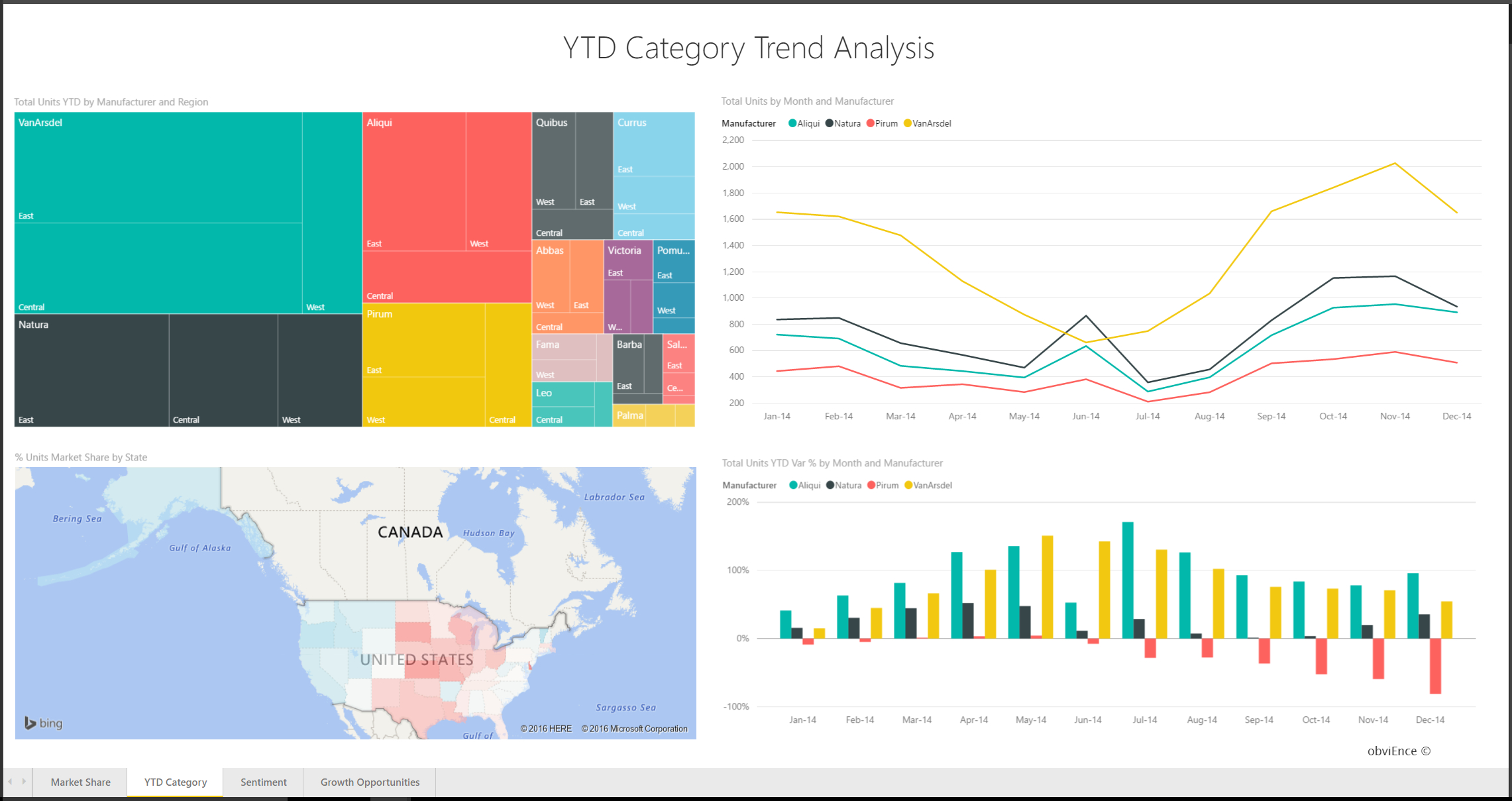 Sales And Marketing Sample For Power Bi: Take A Tour – Power Pertaining To Trend Analysis Report Template