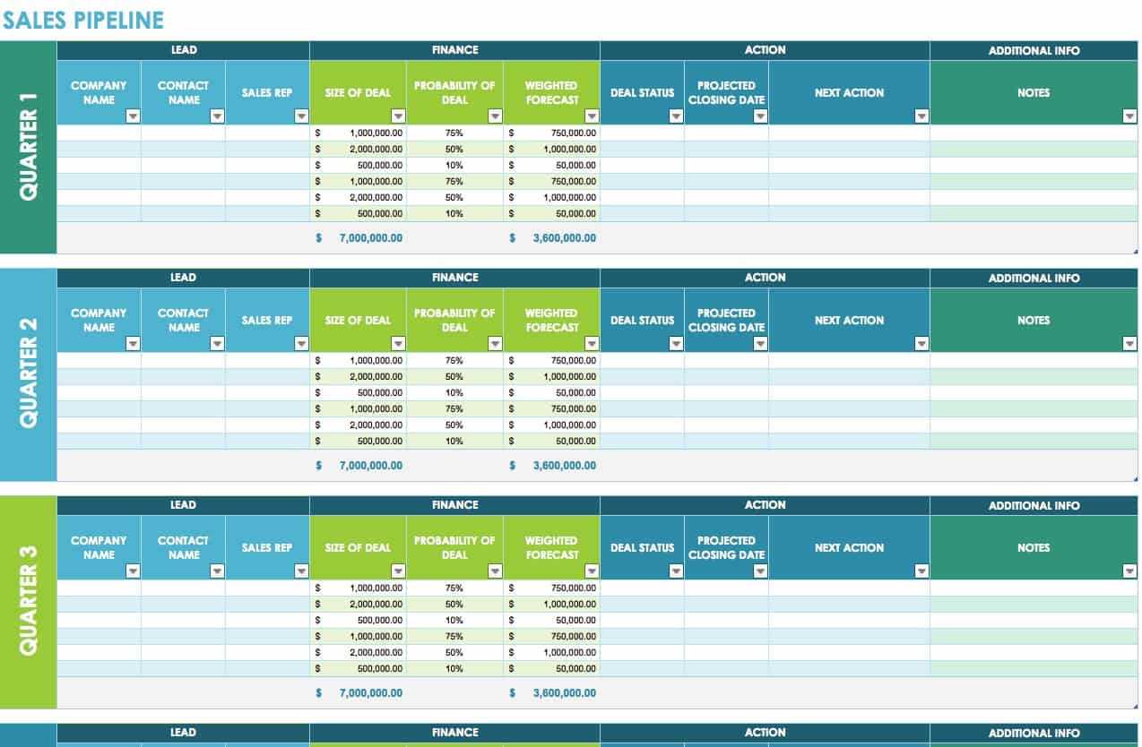 Sales Pipeline Template Excel – Calep.midnightpig.co For Sales Funnel Report Template