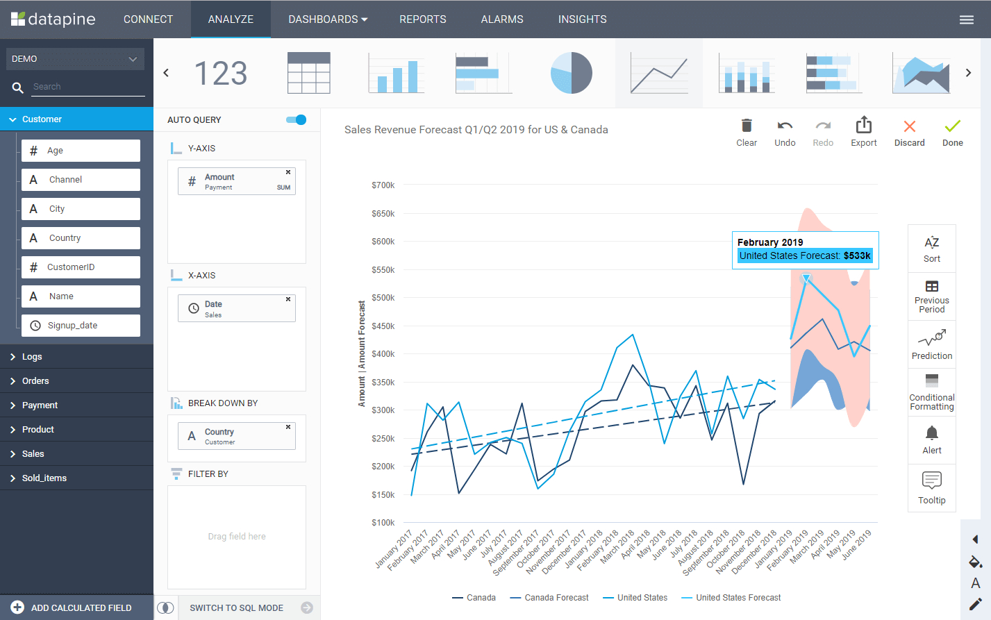 Sales Report Examples & Templates For Daily, Weekly, Monthly Pertaining To Trend Analysis Report Template