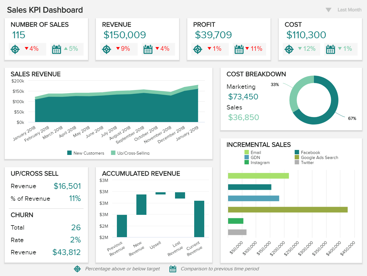 Sales Report Examples & Templates For Daily, Weekly, Monthly Regarding Sales Management Report Template