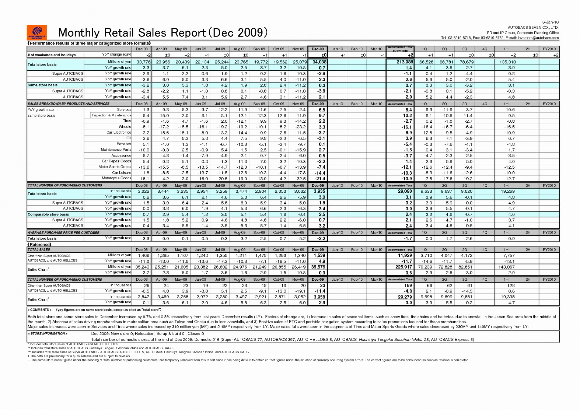 Sales Report Spreadsheet Or Excel Download Daily Ormat In In Free Daily Sales Report Excel Template