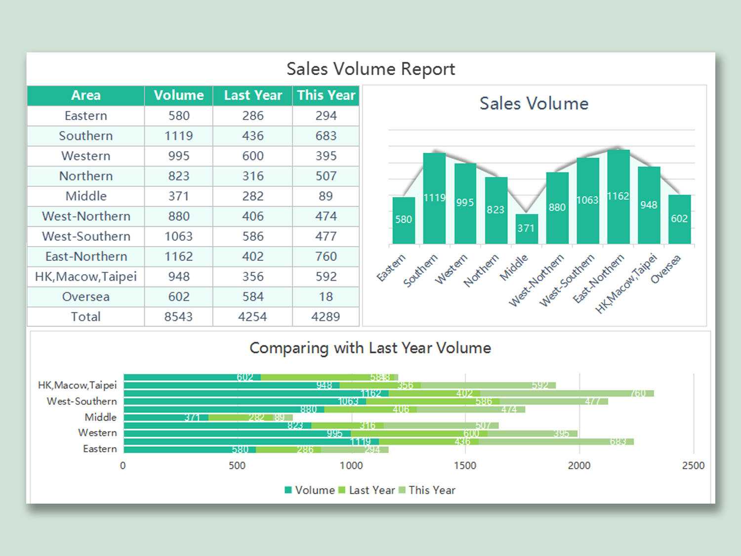 Sales Report Spreadsheet Wps Template Free Download Writer Regarding Sales Report Template Powerpoint