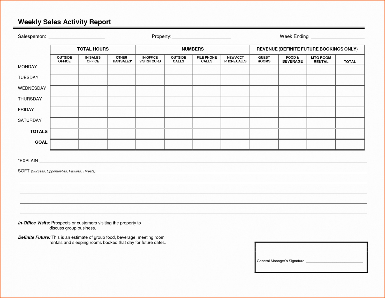 Sales Visits Report Template Intended For Site Visit Report Template