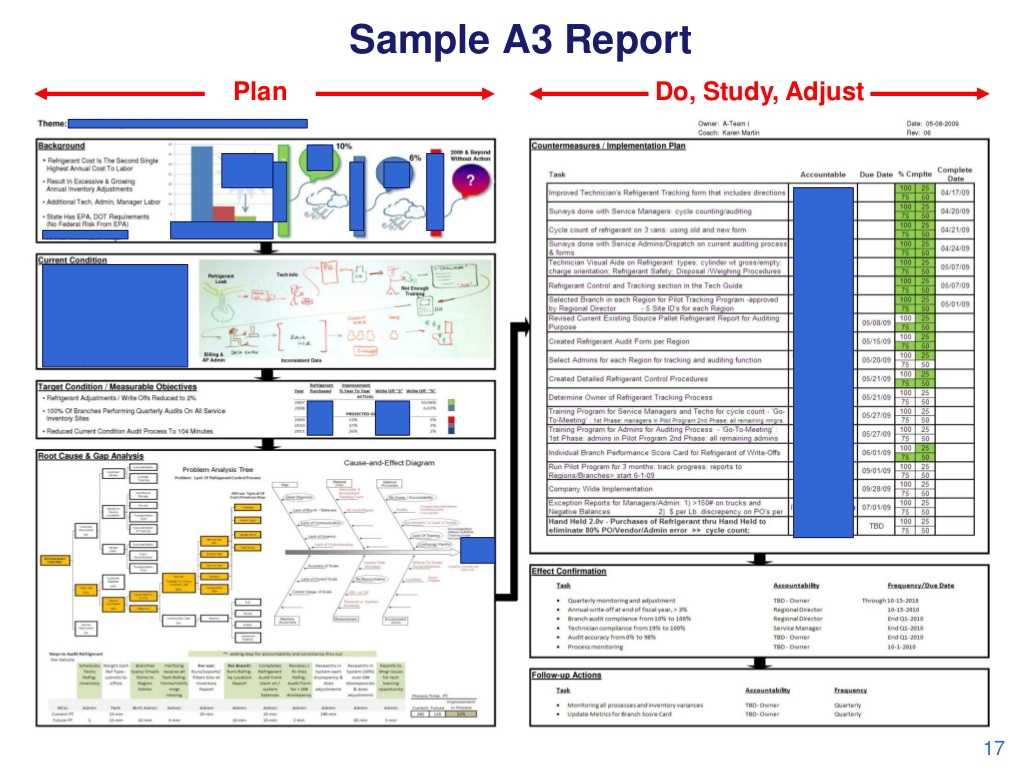 Sample A3 Report Plan Do, In A3 Report Template
