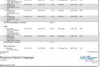 Sample Donation Report within Donation Report Template