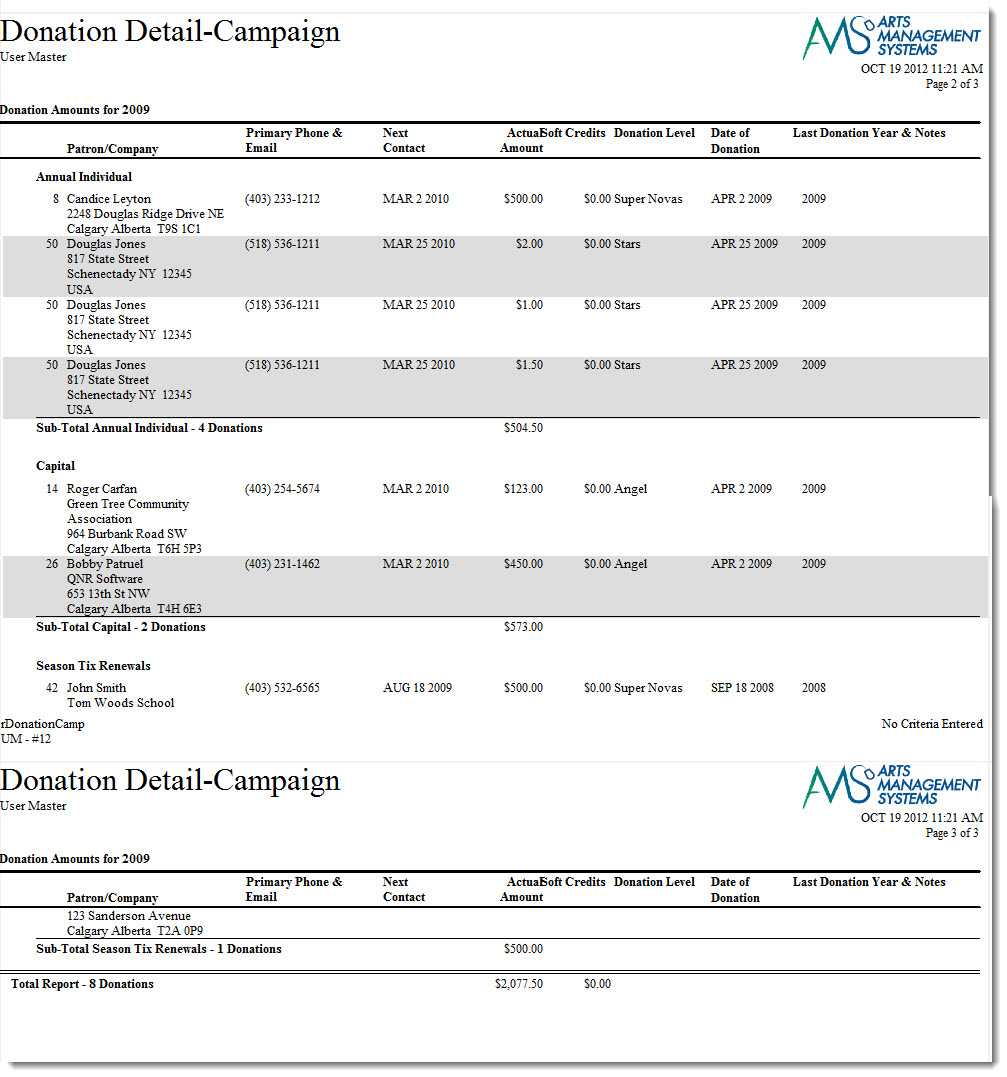 Sample Donation Report Within Donation Report Template