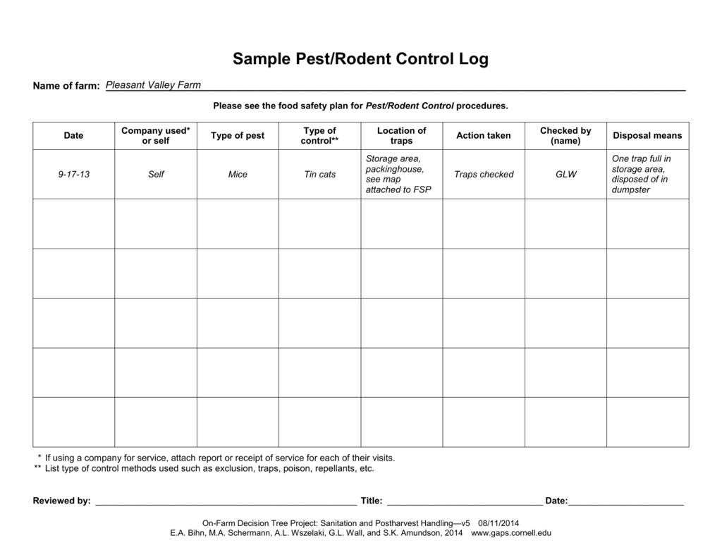 Sample Pest/rodent Control Log Intended For Pest Control Report Template