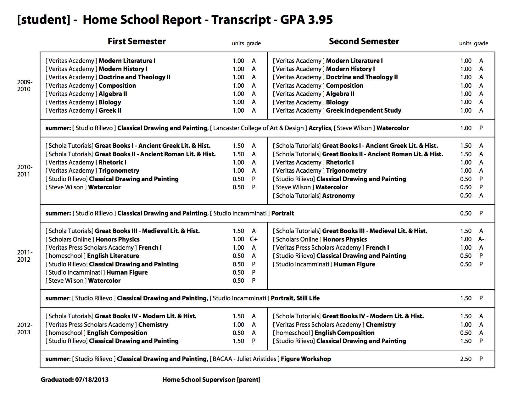 Sample School Report And Transcript (For Homeschoolers With Homeschool Middle School Report Card Template