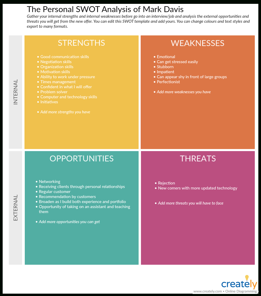 Sample Swot Analysis Template – Calep.midnightpig.co Regarding Swot Template For Word