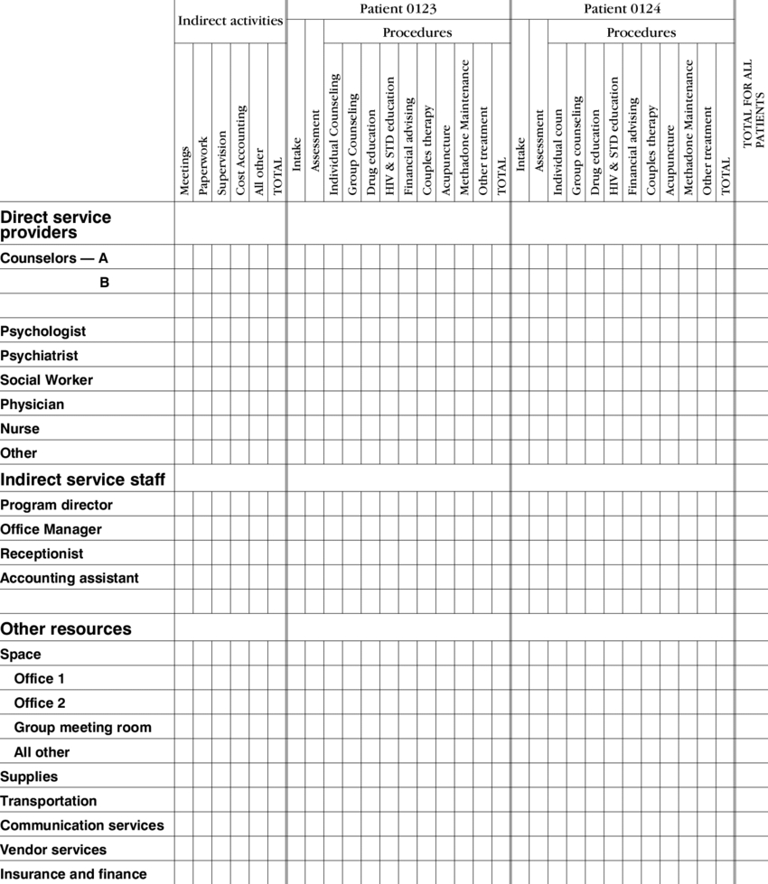 Sample T Template Download Table Sheet Excel Inventory Within Nursing Assistant Report Sheet Templates
