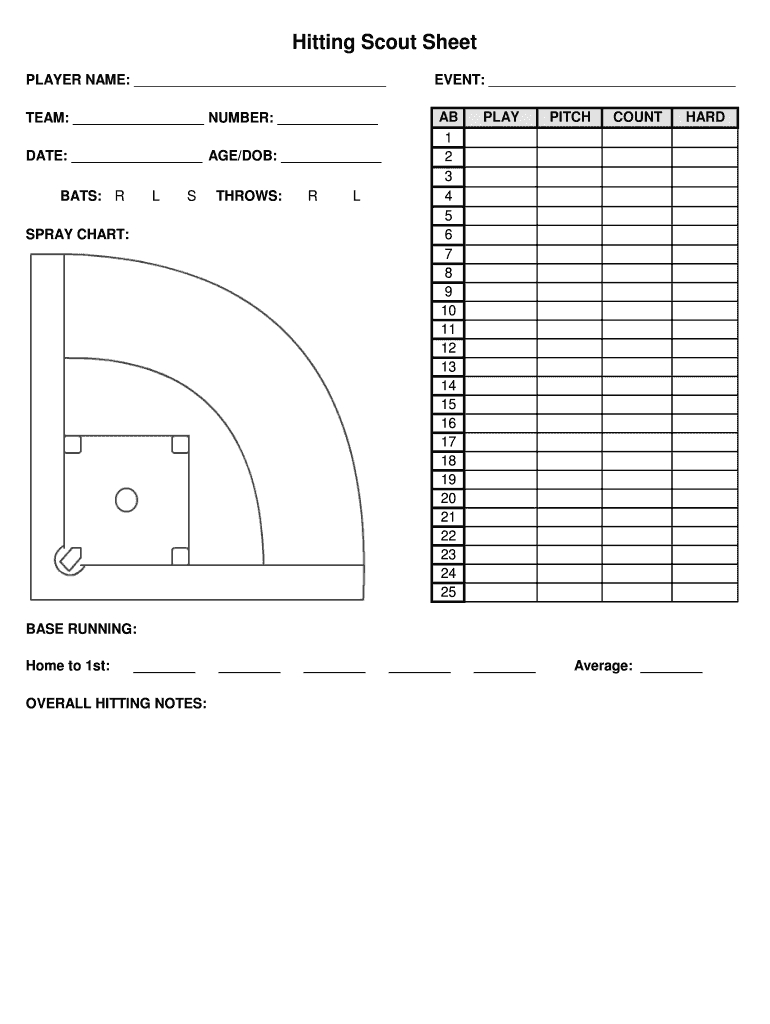 Scout Sheet – Fill Online, Printable, Fillable, Blank In Baseball Scouting Report Template
