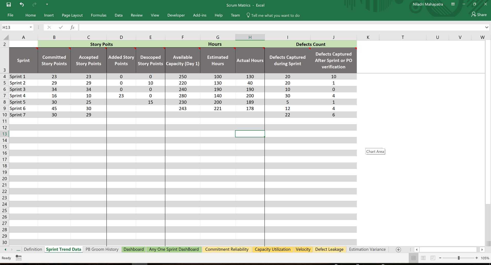 Scrum Metrics – Excel Template Regarding Reliability Report Template