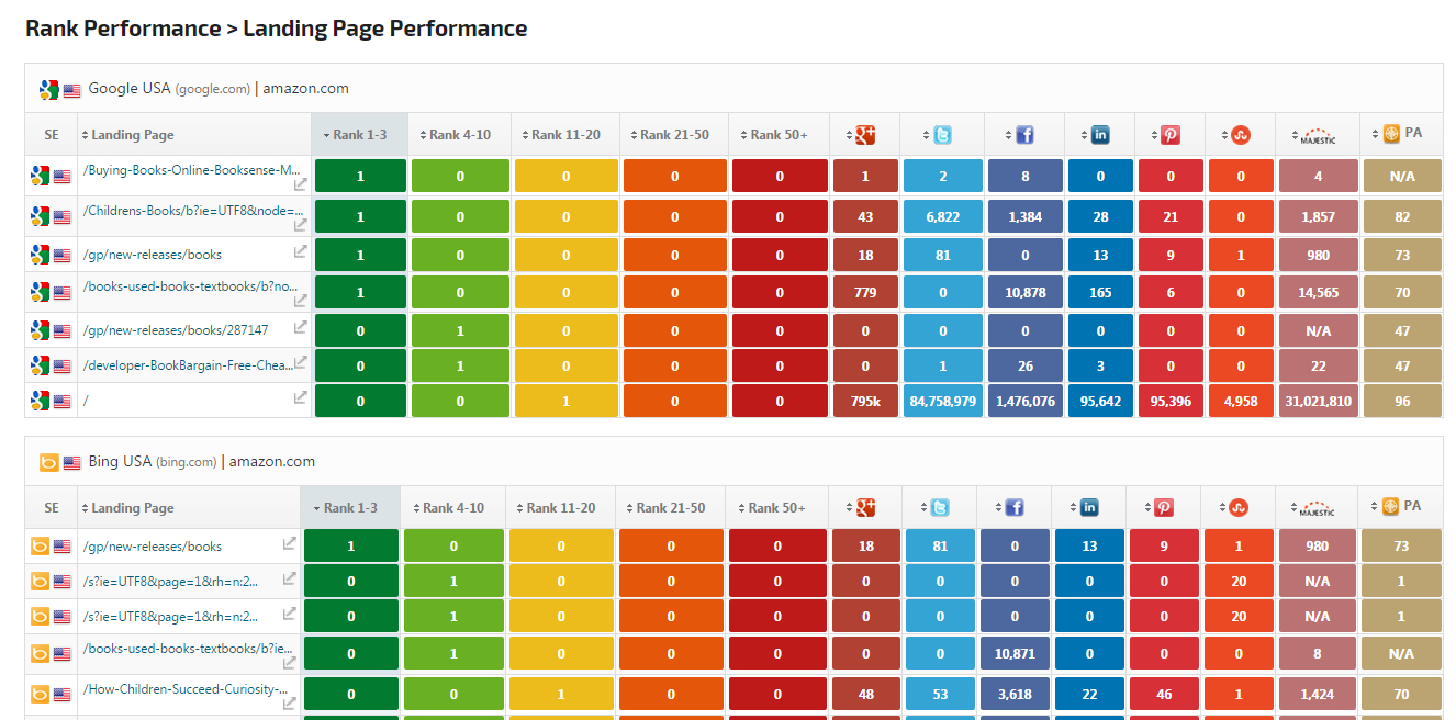 Seo & Marketing Report Pdf System Templates | Rank Ranger Throughout Seo Monthly Report Template