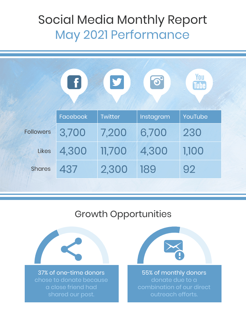 Social Media Monthly Report Inside Section 37 Report Template