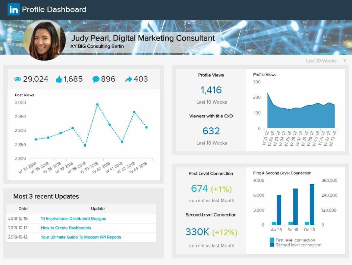 Social Media Reports – Top 8 Monthly Examples & Templates With Free Social Media Report Template
