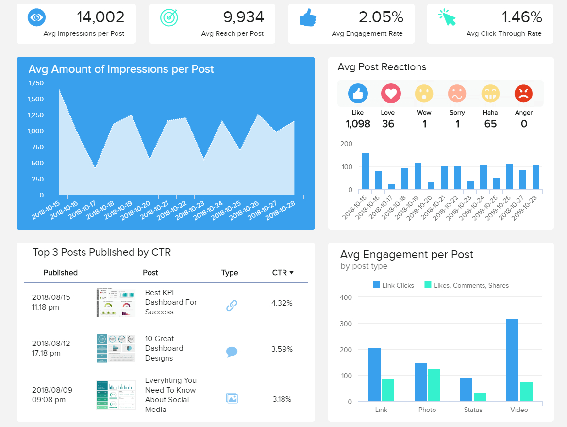 Social Media Reports – Top 8 Monthly Examples & Templates With Market Intelligence Report Template