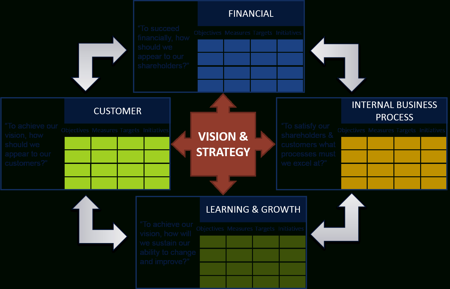 Strategic Management Reporting And The Balanced Scorecard With Regard To Strategic Management Report Template