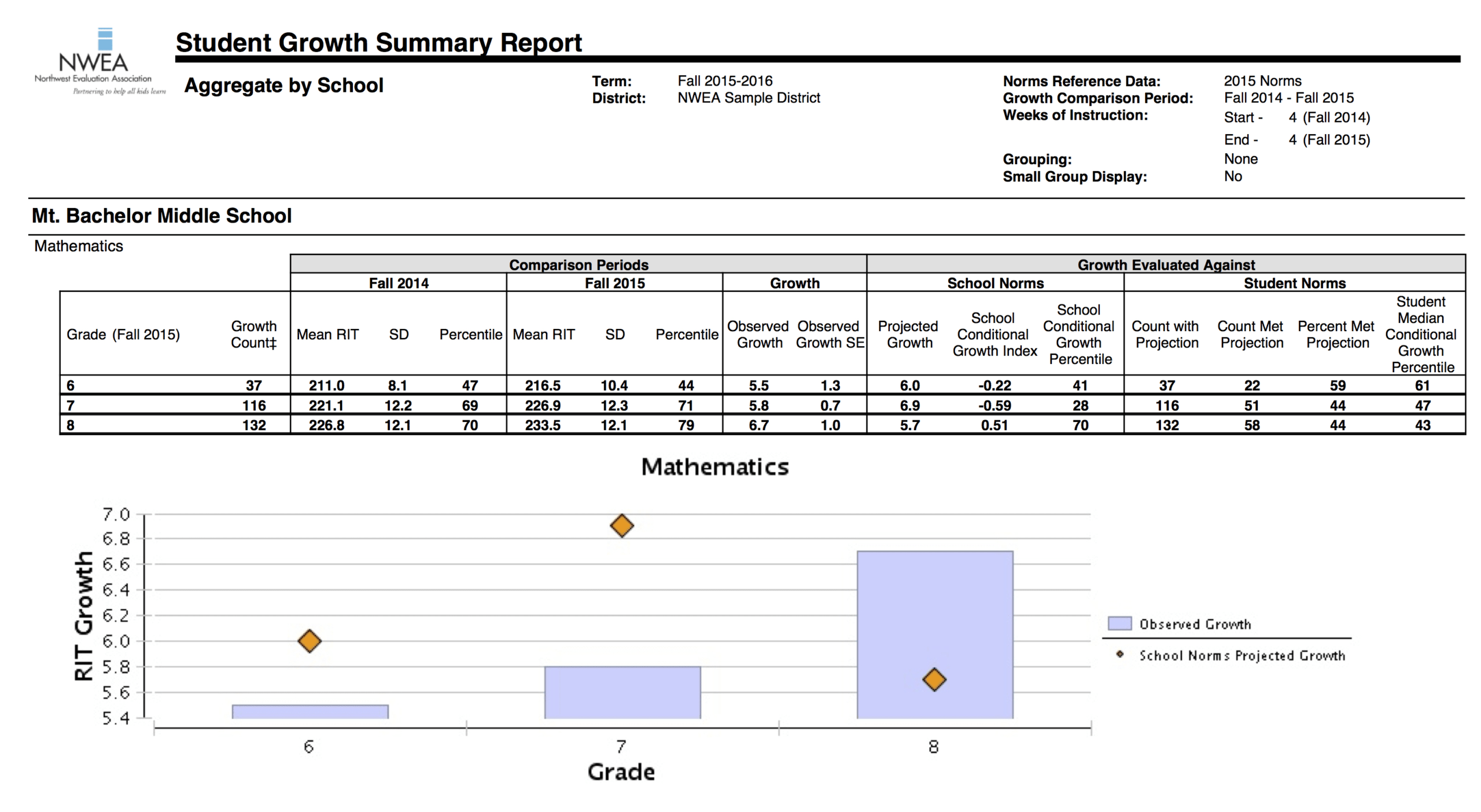 Student Grade Report Template ] – Report Card Template 29 In Student Grade Report Template