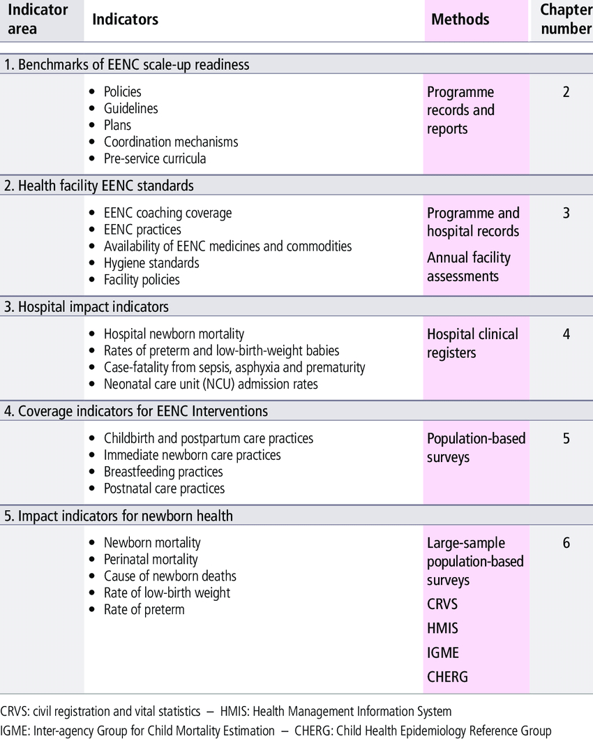 Summary Of The Eenc Monitoring And Evaluation Framework Intended For M&e Report Template