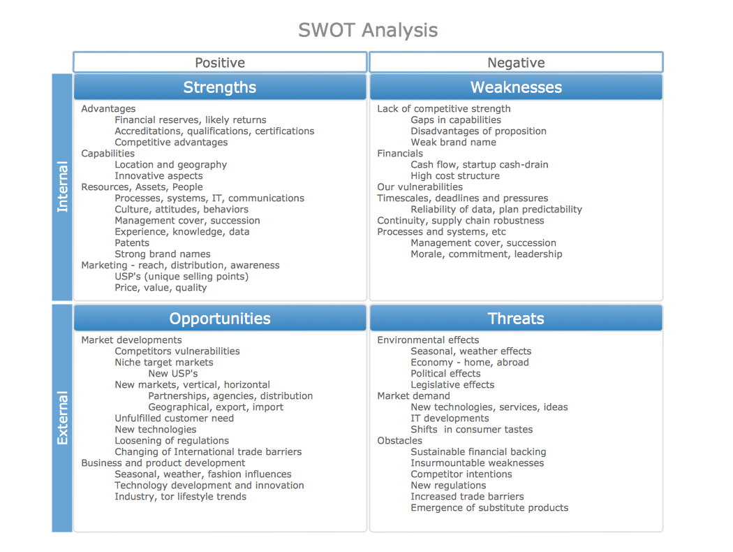 Swot Analysis Examples For Mac Osx | Swot Matrix Template With Strategic Analysis Report Template