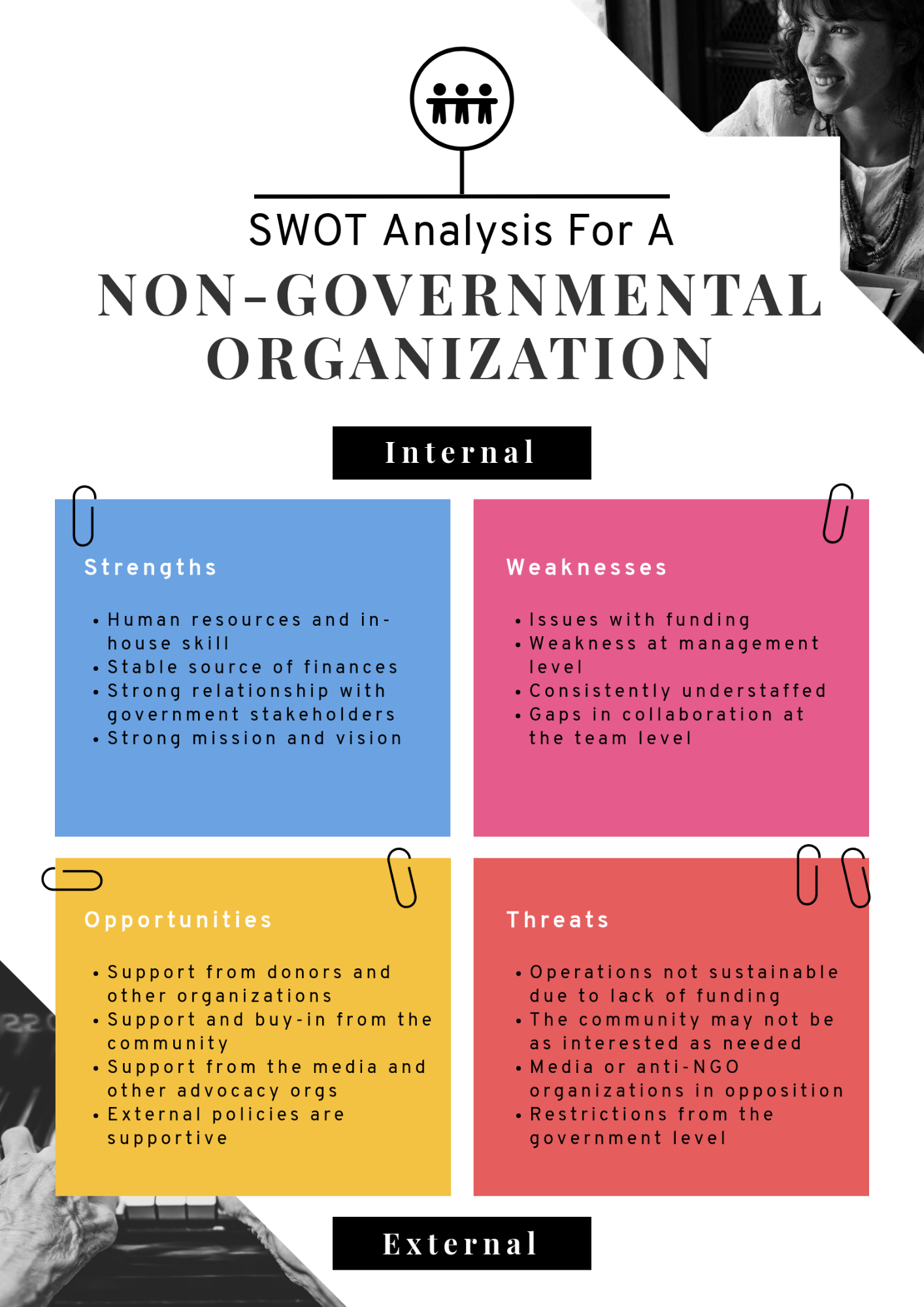 Swot Analysis: How To Structure And Visualize It | Piktochart Regarding Strategic Analysis Report Template