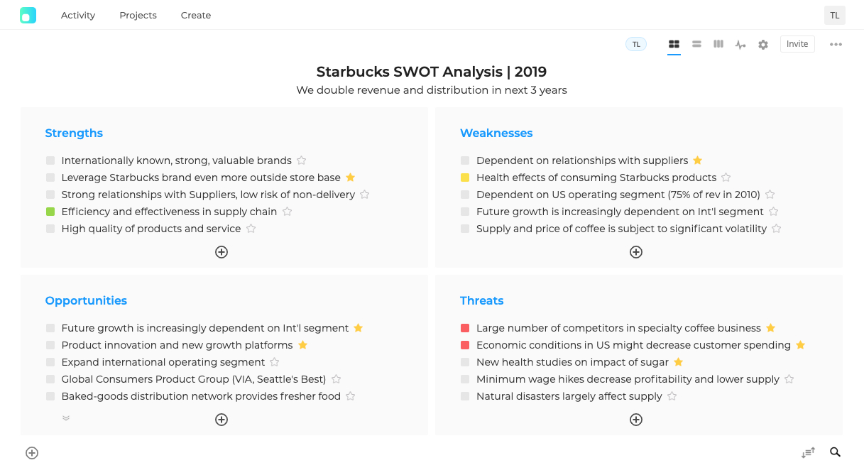 Swot Analysis Product Example For Strategic Analysis Report Template