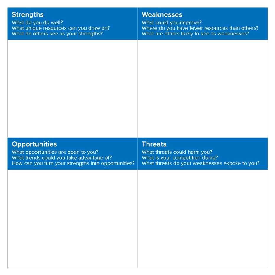Swot Analysis – Strengths, Weaknesses, Opportunities And Threats Throughout Strategic Analysis Report Template