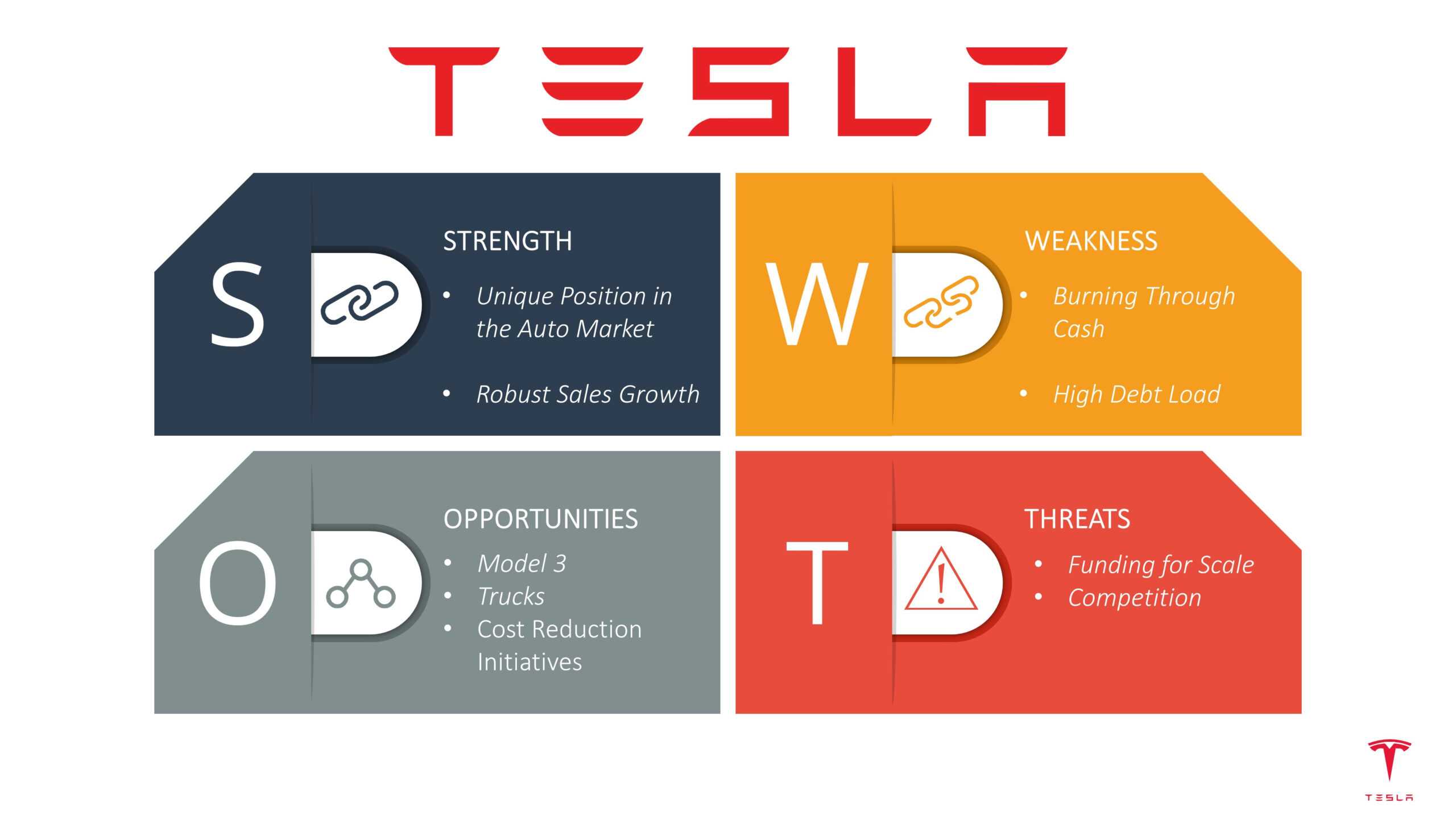 Swot Analysis Template Deck – Slidemodel Inside Swot Template For Word