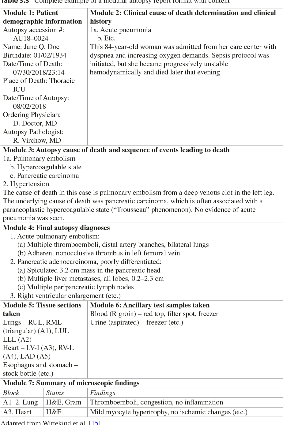 Table 3.3 From Autopsy In The 21St Century | Semantic Scholar For Autopsy Report Template