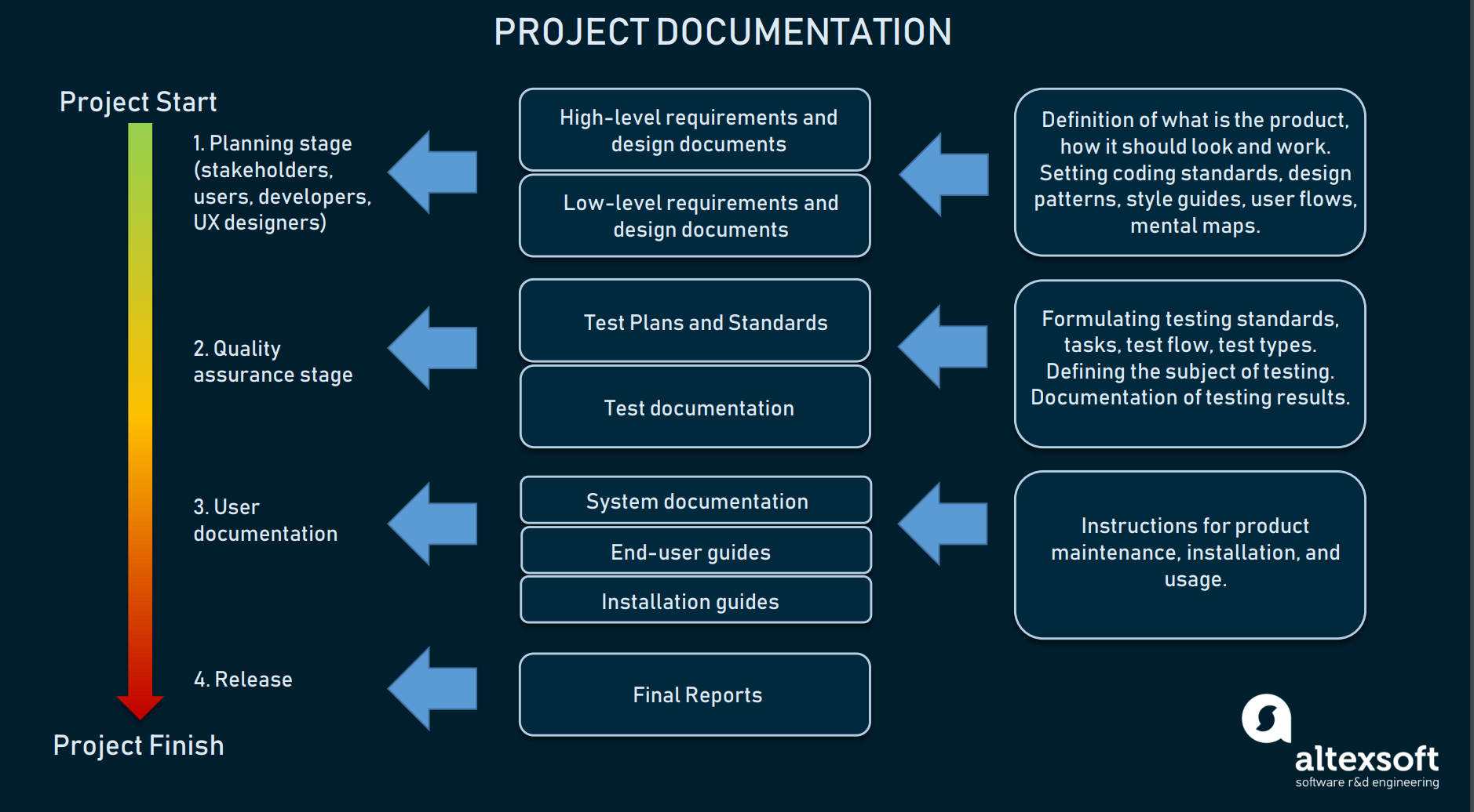 Technical Documentation In Software Development: Types And With Business Rules Template Word