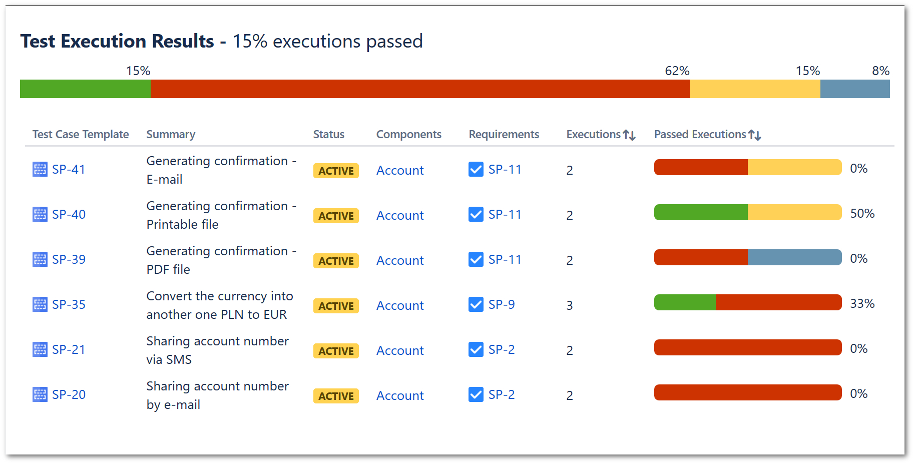 Test Execution Report In Test Result Report Template