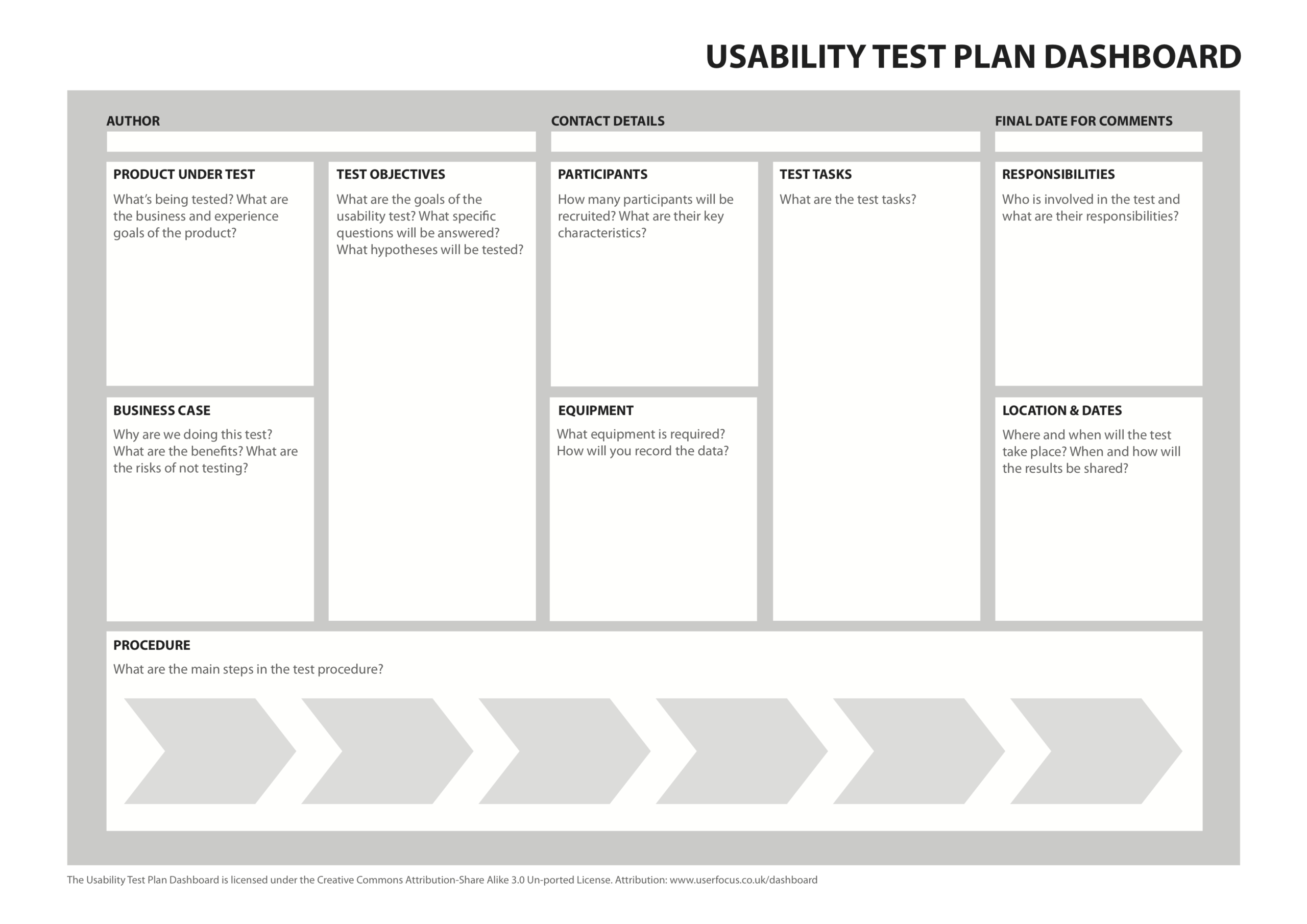 The 1 Page Usability Test Plan – David Travis – Medium With Regard To Usability Test Report Template