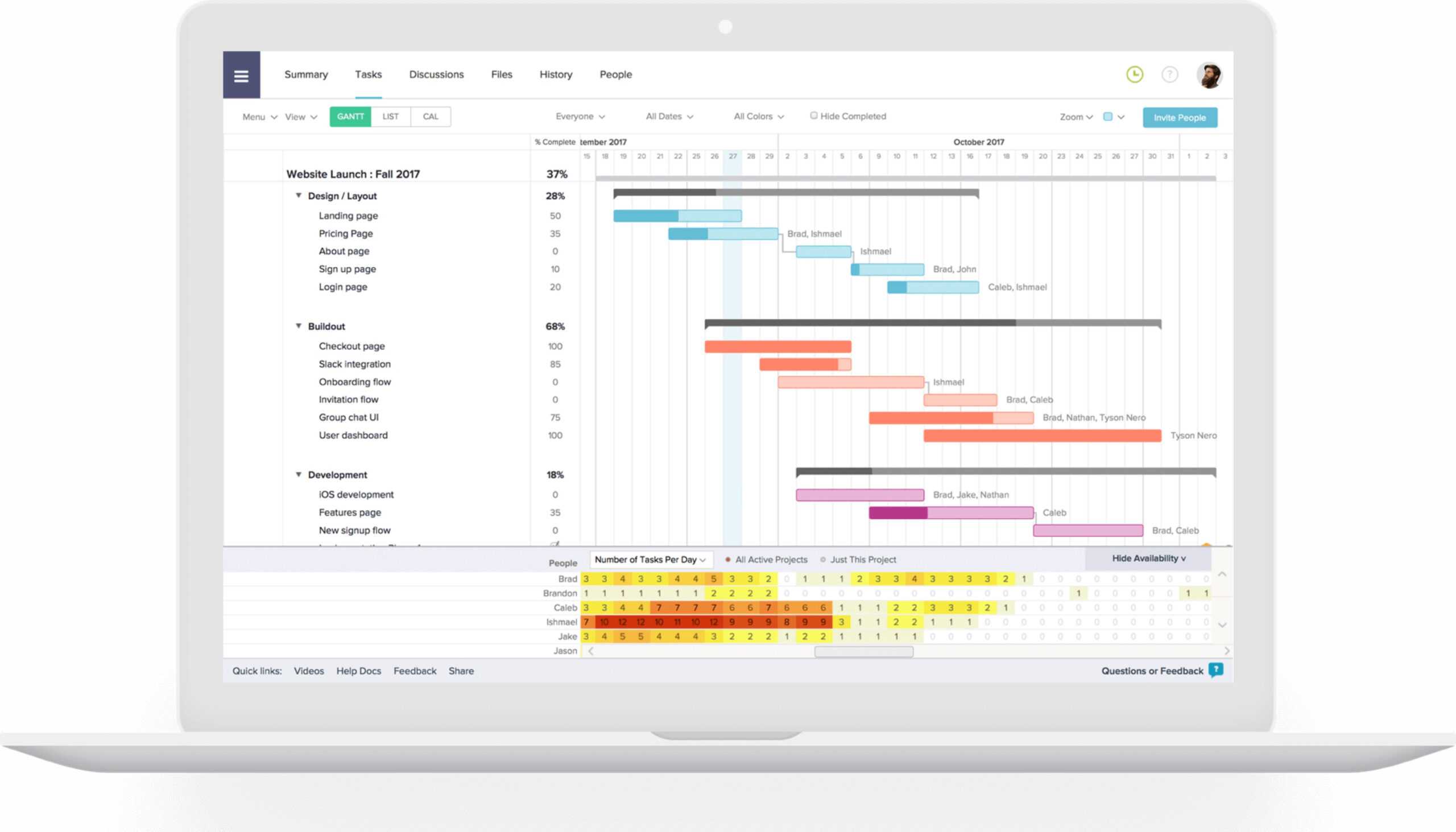 The 5 Best Project Report Templates For Simple Reporting For Good Report Templates