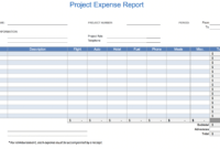 The 7 Best Expense Report Templates For Microsoft Excel in Quarterly Expense Report Template