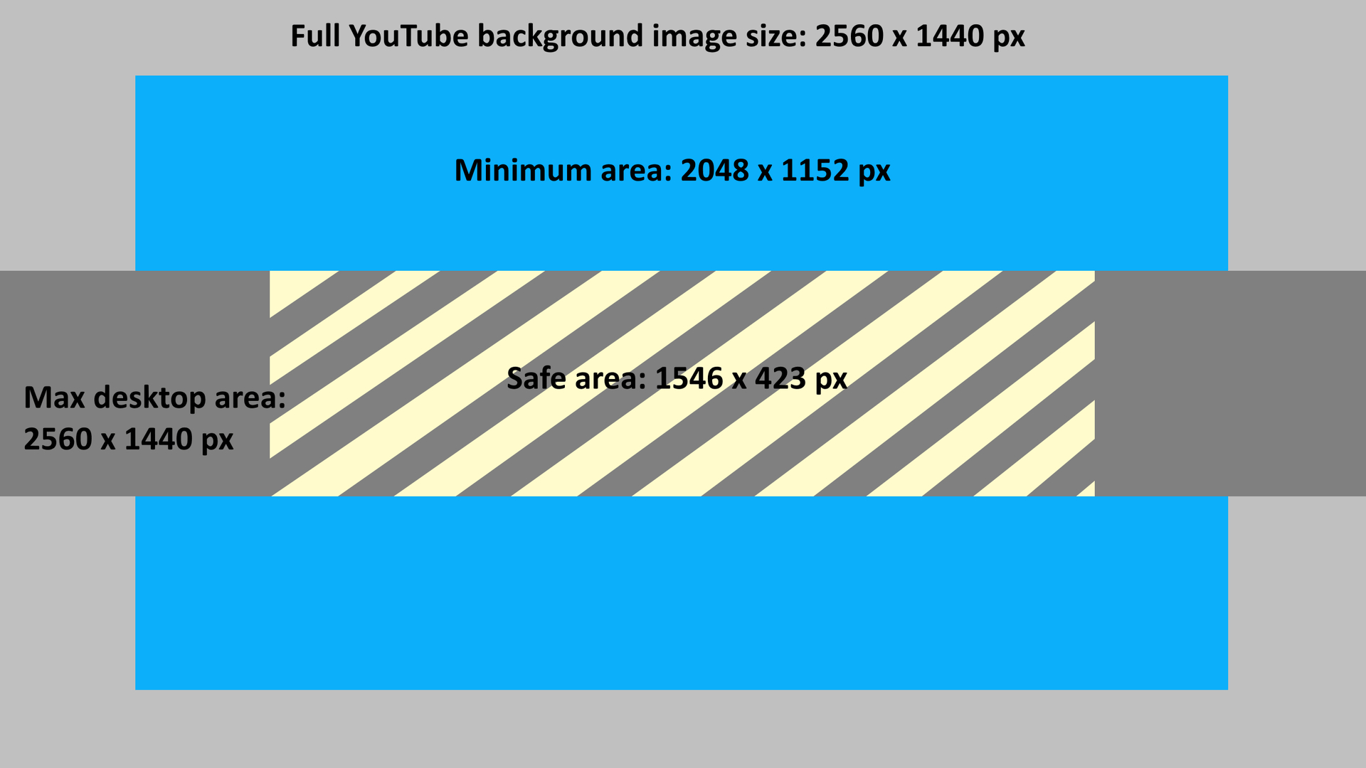The Best Youtube Banner Size In 2020 + Best Practices For For Youtube Banner Template Size