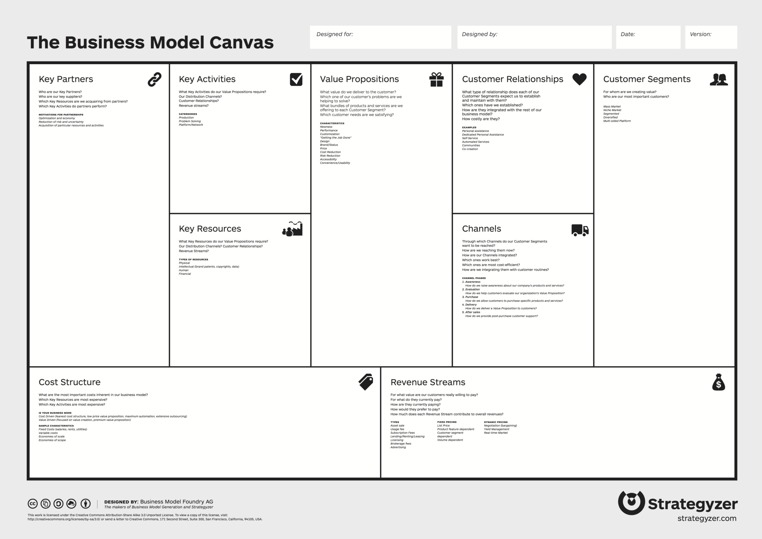 The Business Model Canvas – I Want To Be A Product Manager Regarding Business Canvas Word Template