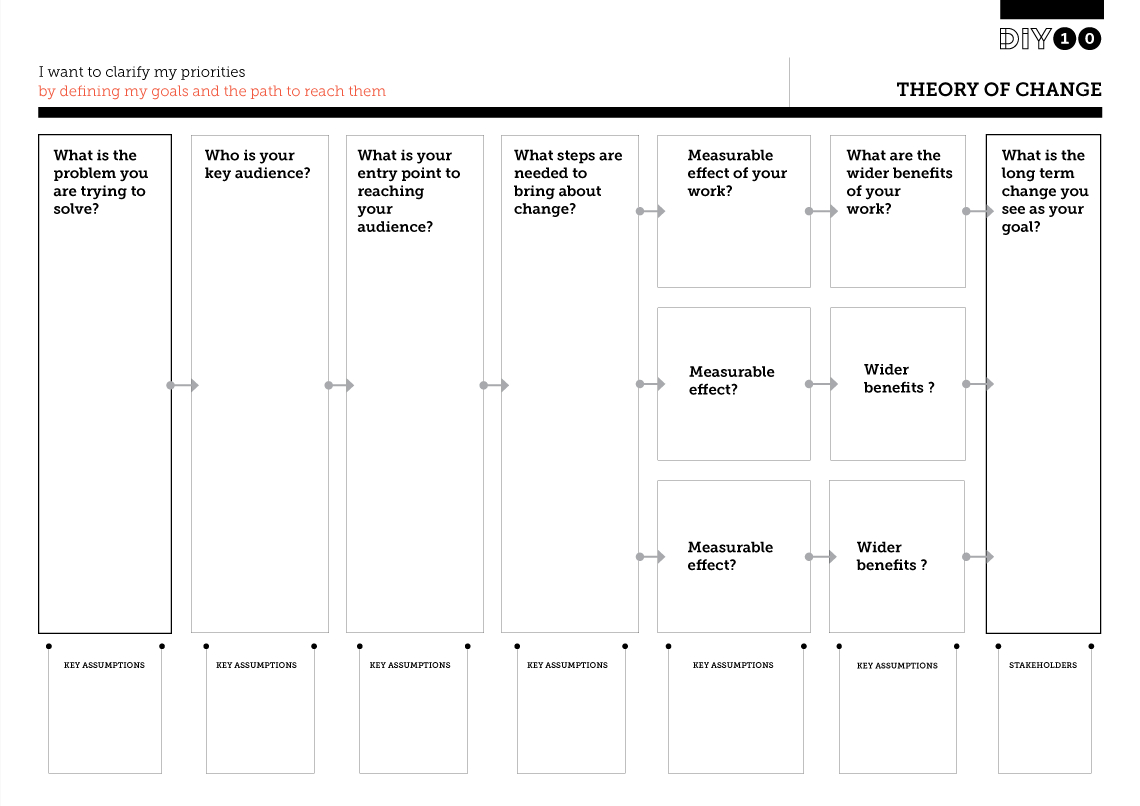 Theory Of Change – Development Impact And You Intended For Logic Model Template Microsoft Word
