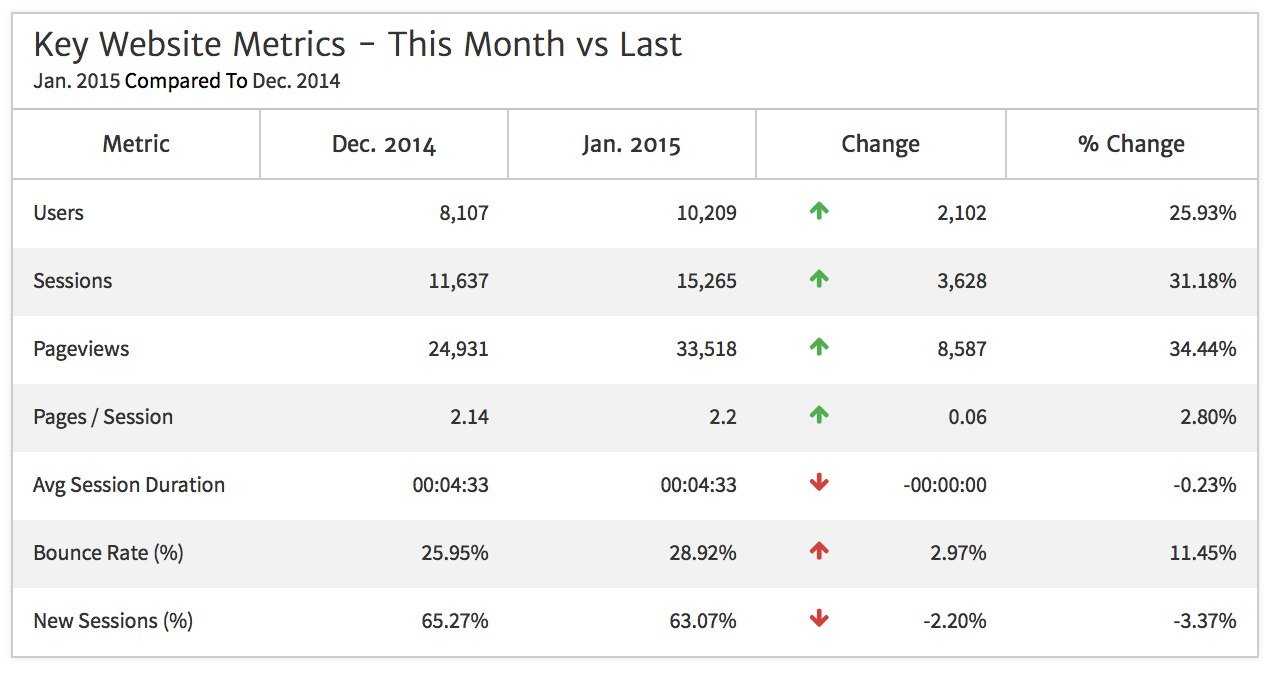 Top Monthly Report Templates In Megalytic For Section 37 Report Template