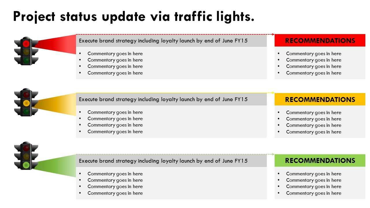 Traffic Light Report – Yeppe.digitalfuturesconsortium With Regard To Stoplight Report Template