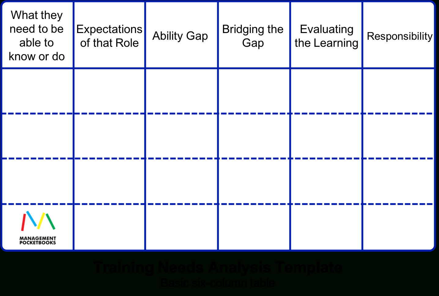 Training Needs Analysis – Calep.midnightpig.co Inside Training Needs Analysis Report Template